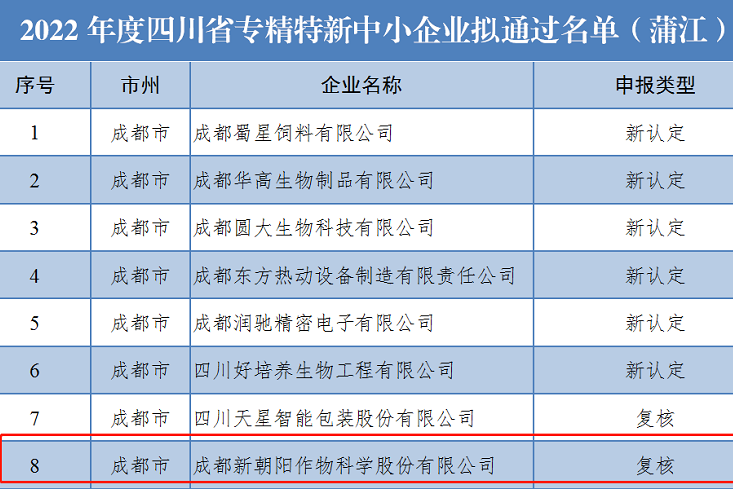 喜訊！新朝陽上榜省級(jí)專精特新中小企業(yè)